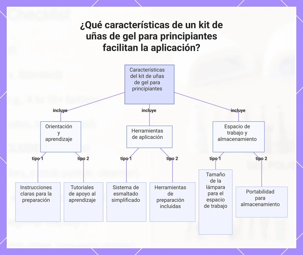 ¿Qué características de un kit de uñas de gel para principiantes facilitan la aplicación?