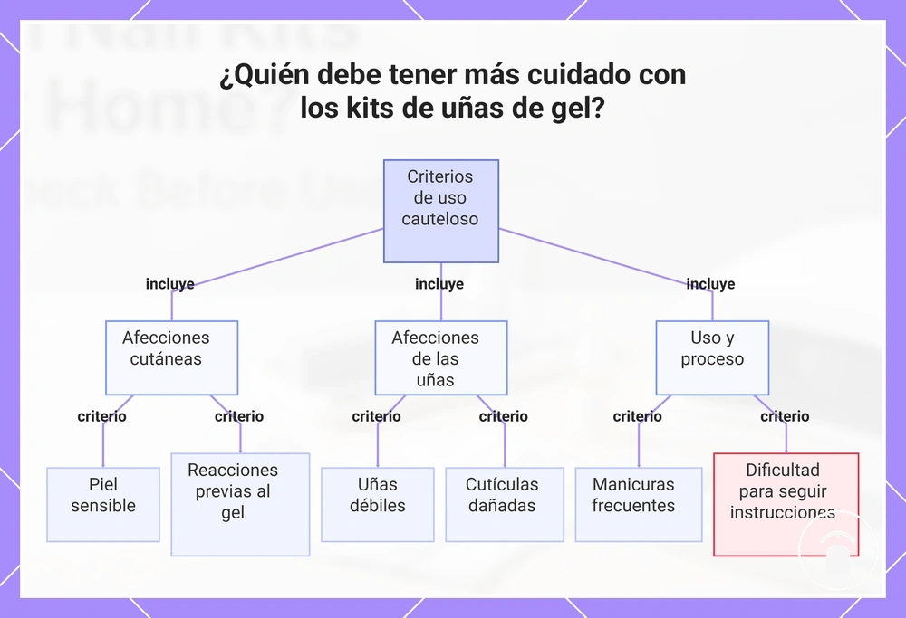 ¿Quién debe tener más cuidado con los kits de uñas de gel?