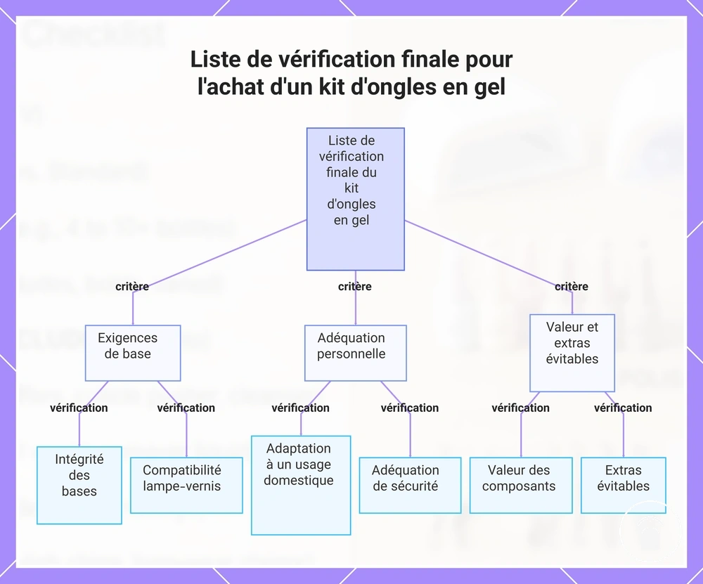 Liste de vérification finale pour l'achat d'un kit d'ongles en gel