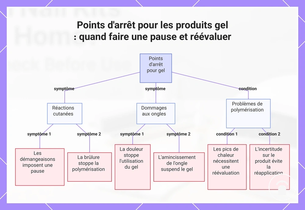 Points d'arrêt pour les produits gel : quand faire une pause et réévaluer