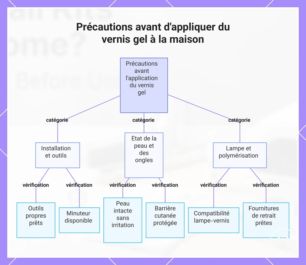 Précautions avant d'appliquer du vernis gel à la maison