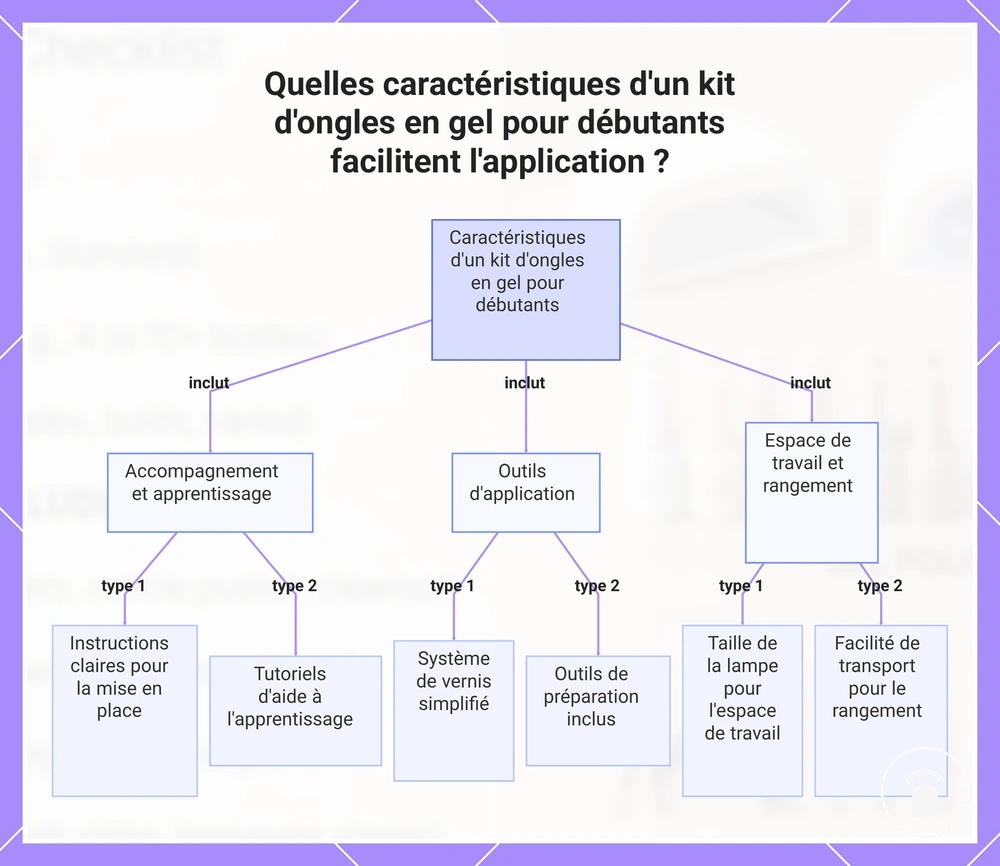 Quelles caractéristiques d'un kit d'ongles en gel pour débutants facilitent l'application ?