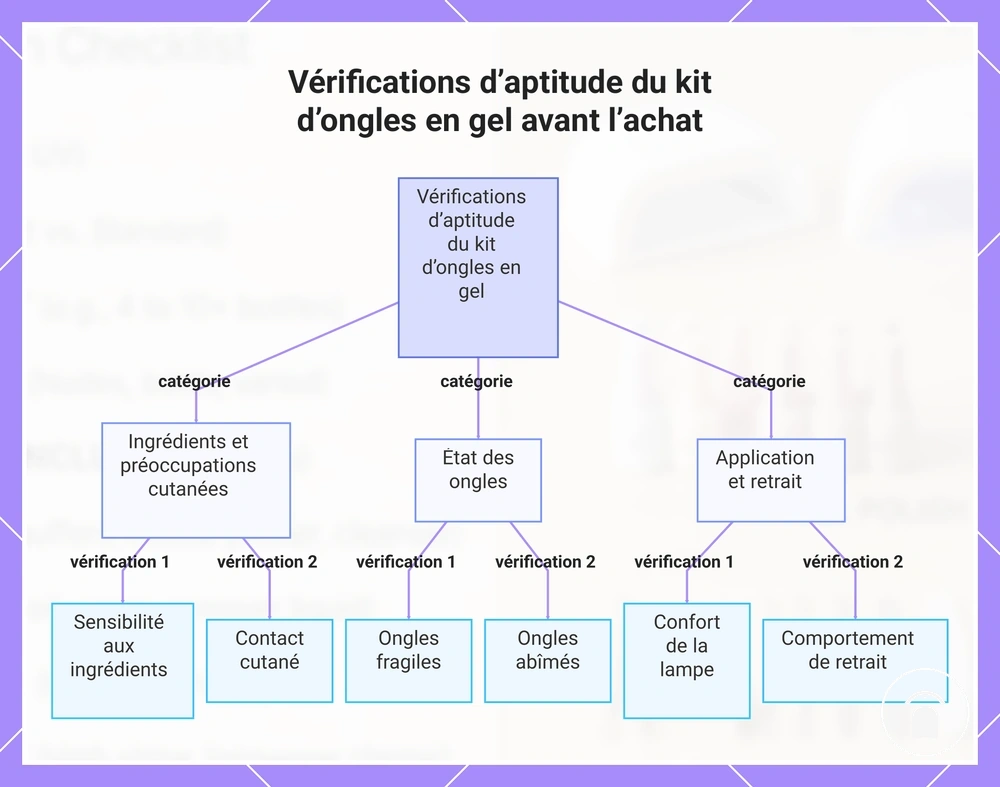 Vérifications d’aptitude du kit d’ongles en gel avant l’achat