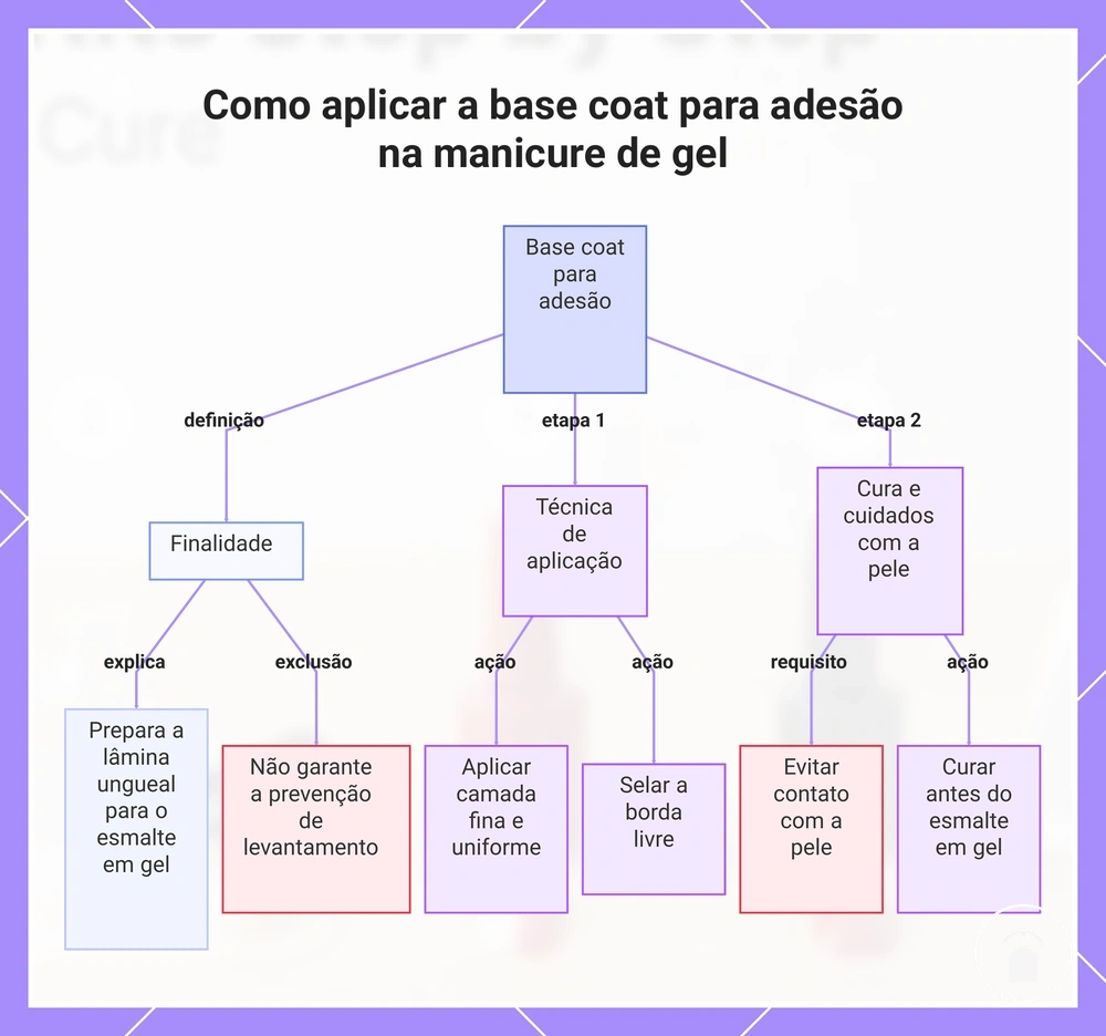 Como aplicar a base coat para adesão na manicure de gel