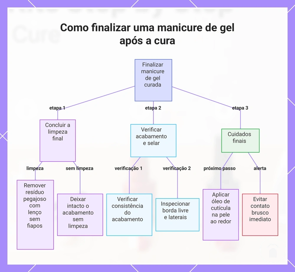 Como finalizar uma manicure de gel após a cura