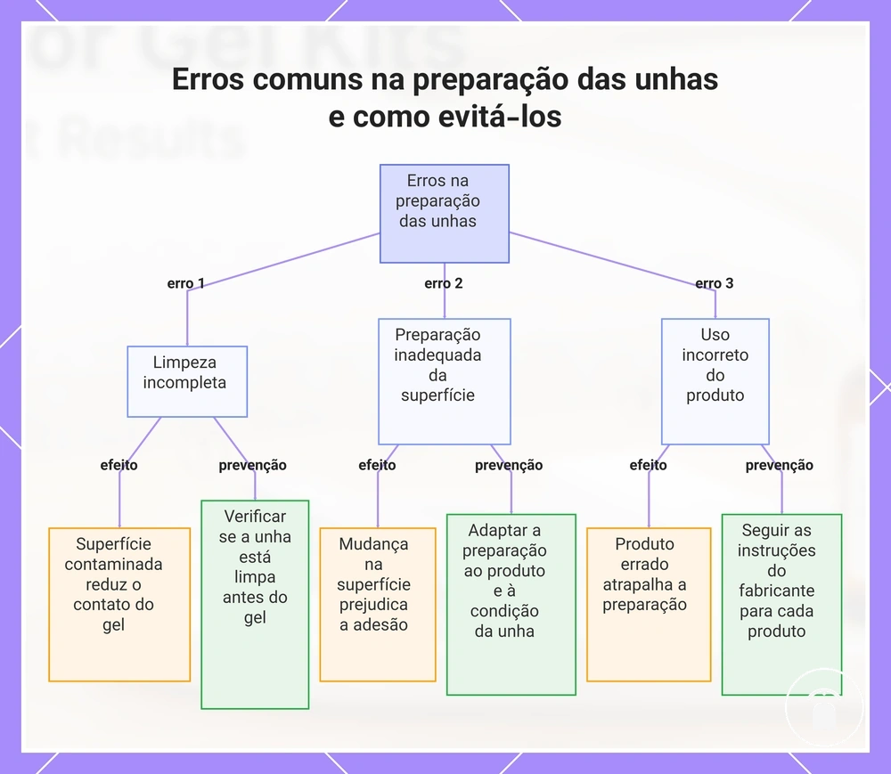 Erros comuns na preparação das unhas e como evitá-los