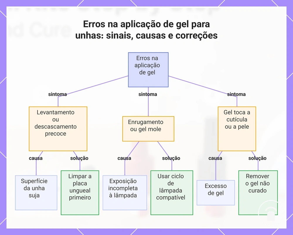 Erros na aplicação de gel para unhas: sinais, causas e correções