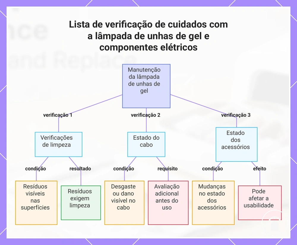 Lista de verificação de cuidados com a lâmpada de unhas de gel e componentes elétricos