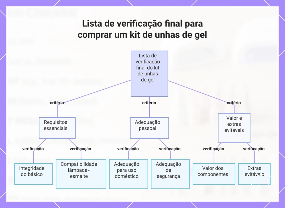 Lista de verificação final para comprar um kit de unhas de gel