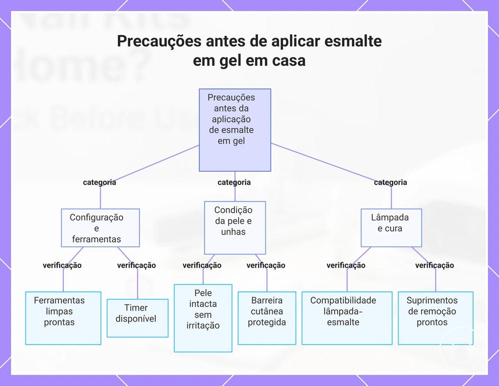 Precauções antes de aplicar esmalte em gel em casa