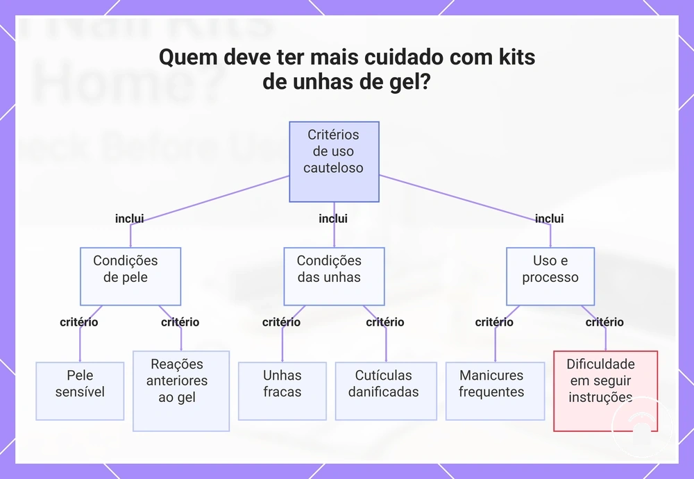 Quem deve ter mais cuidado com kits de unhas de gel?