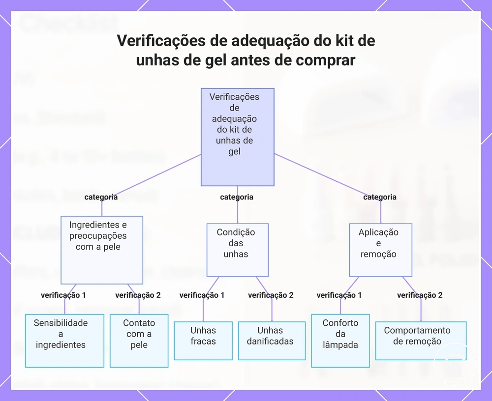 Verificações de adequação do kit de unhas de gel antes de comprar