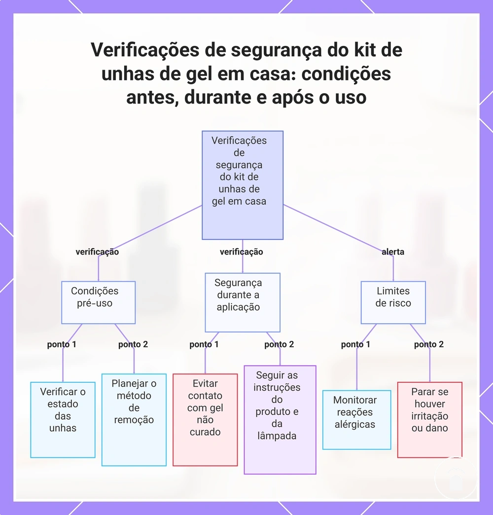 Verificações de segurança do kit de unhas de gel em casa: condições antes, durante e após o uso