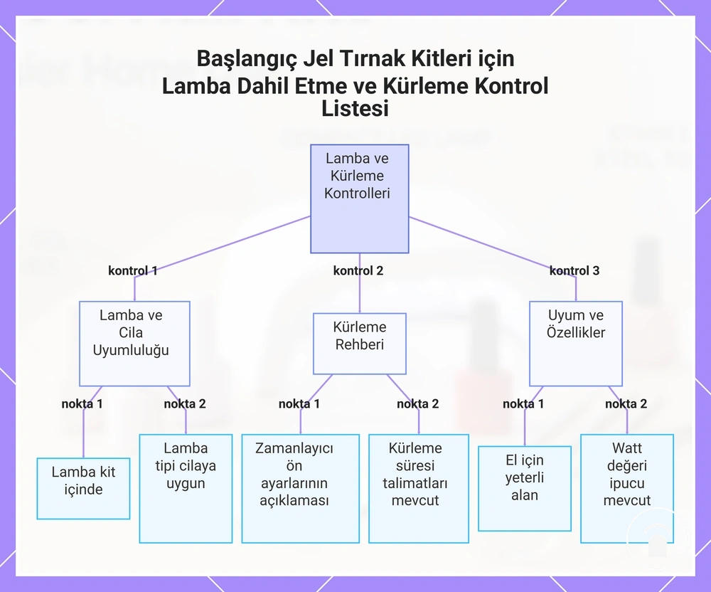 Başlangıç Jel Tırnak Kitleri için Lamba Dahil Etme ve Kürleme Kontrol Listesi