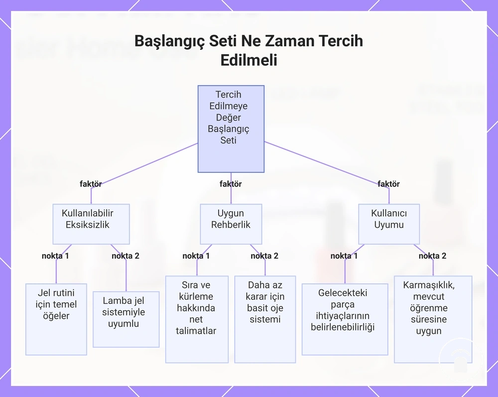 Başlangıç Seti Ne Zaman Tercih Edilmeli