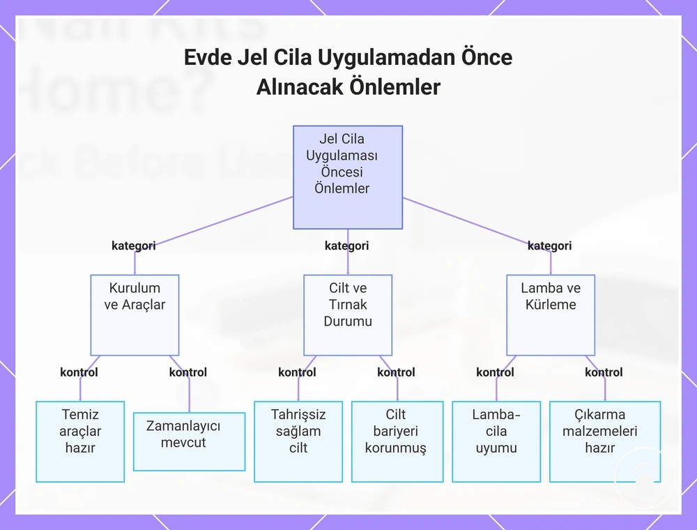 Evde Jel Cila Uygulamadan Önce Alınacak Önlemler