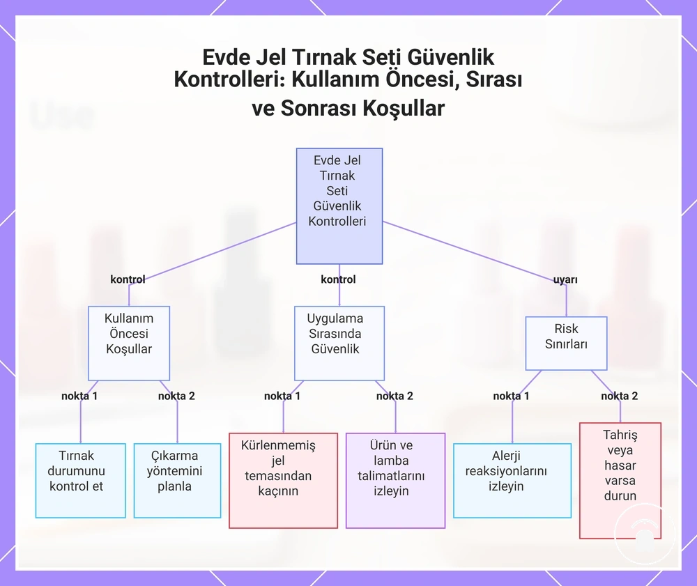 Evde Jel Tırnak Seti Güvenlik Kontrolleri: Kullanım Öncesi, Sırası ve Sonrası Koşullar