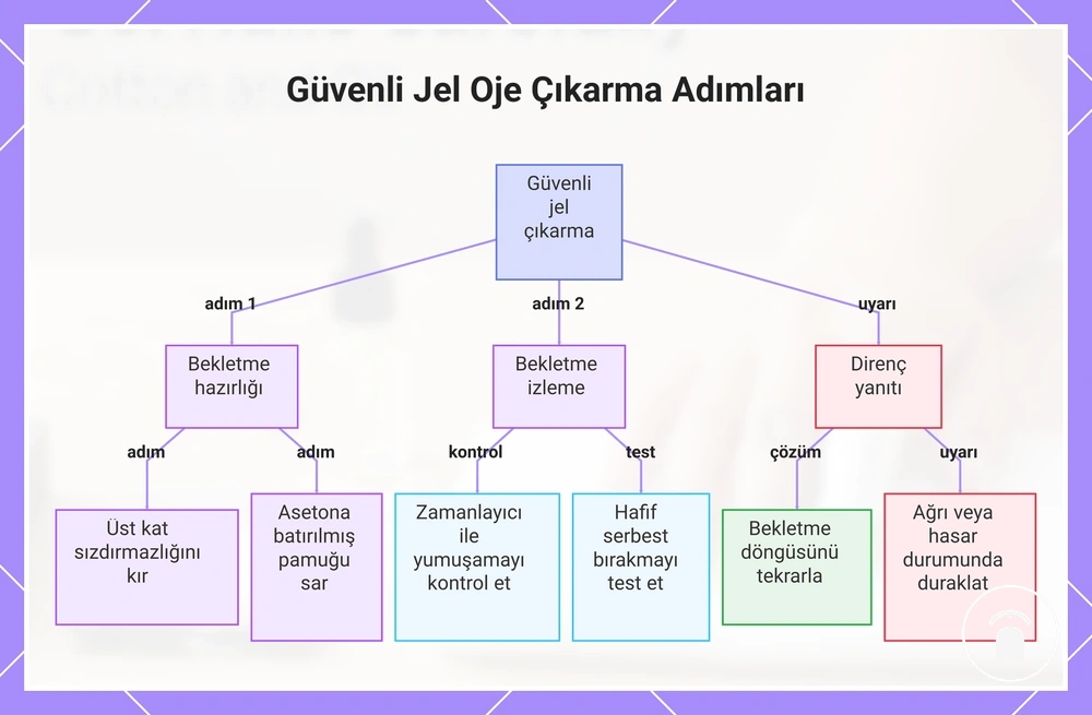Güvenli Jel Oje Çıkarma Adımları