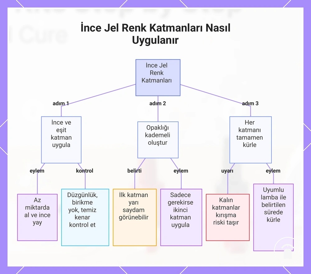 İnce Jel Renk Katmanları Nasıl Uygulanır