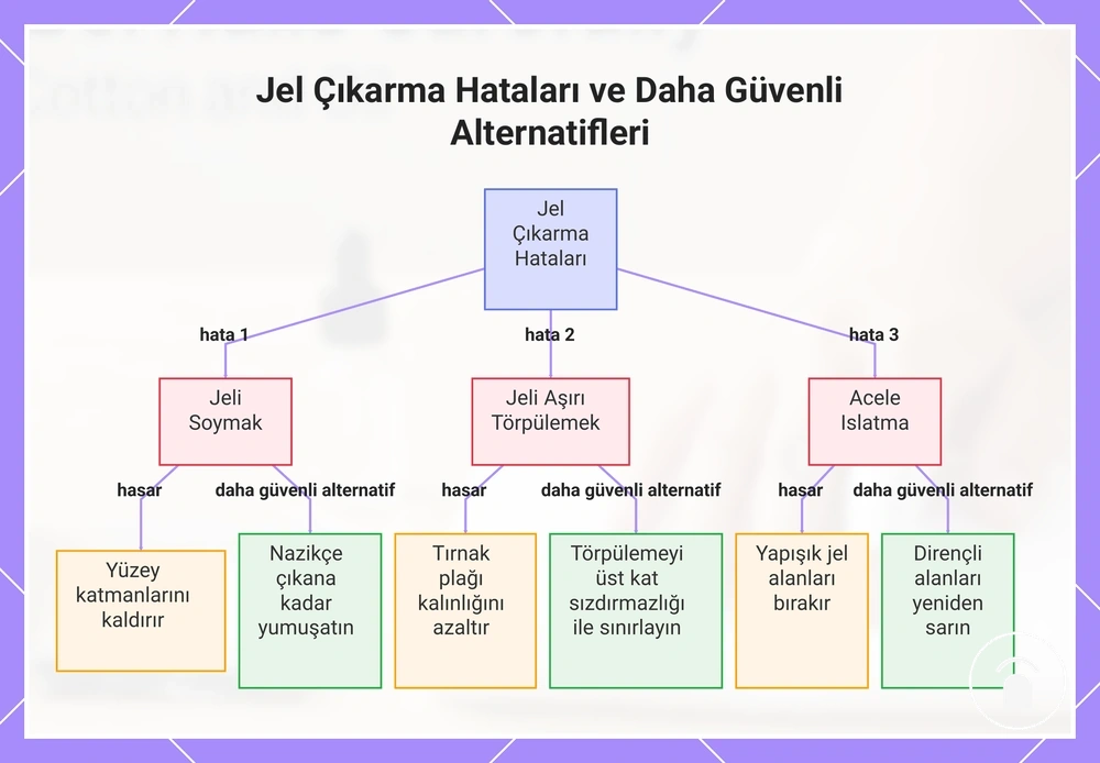 Jel Çıkarma Hataları ve Daha Güvenli Alternatifleri