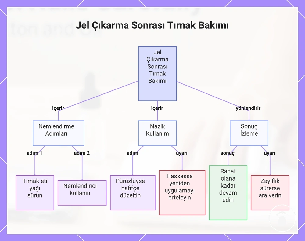Jel Çıkarma Sonrası Tırnak Bakımı