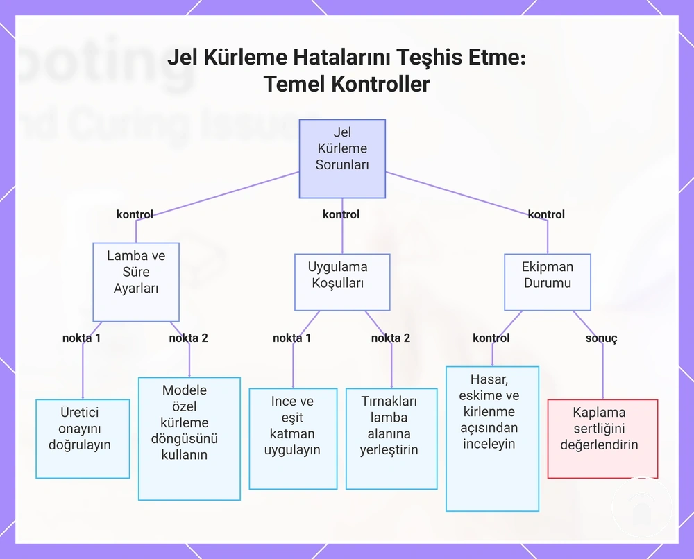 Jel Kürleme Hatalarını Teşhis Etme: Temel Kontroller