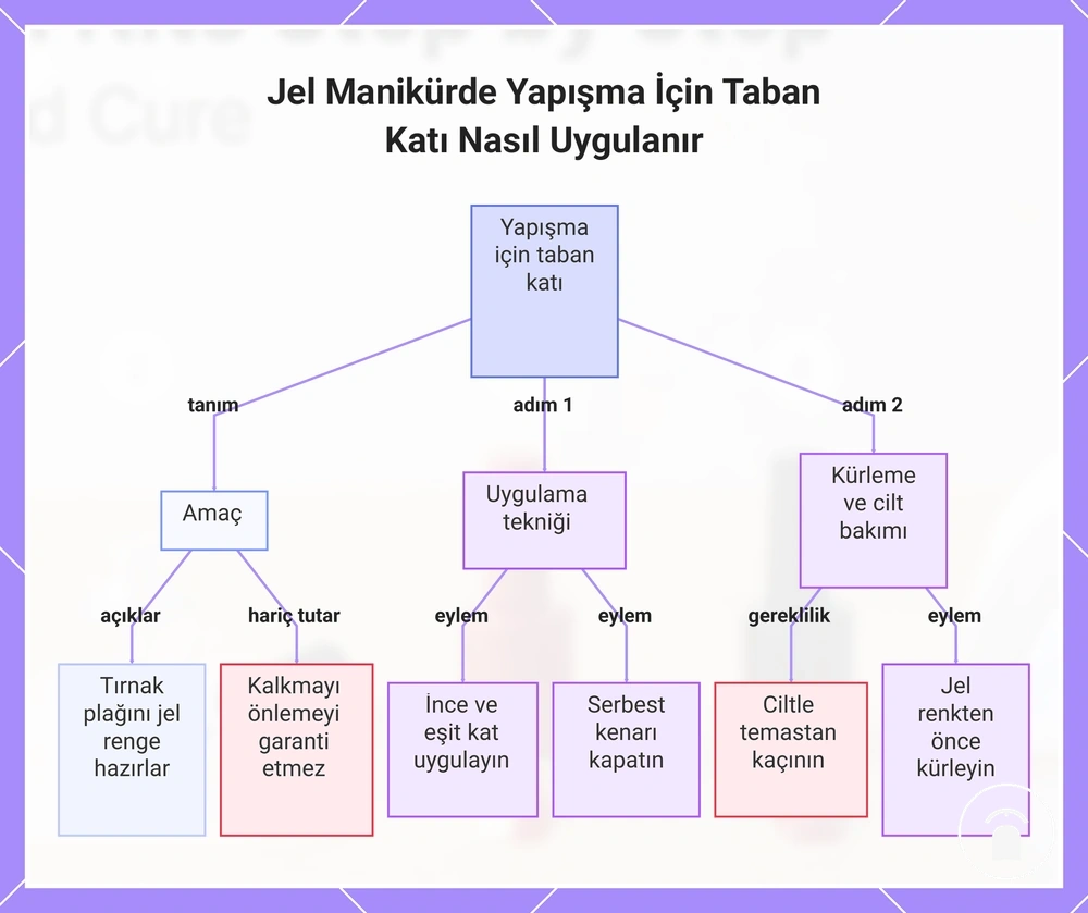 Jel Manikürde Yapışma İçin Taban Katı Nasıl Uygulanır