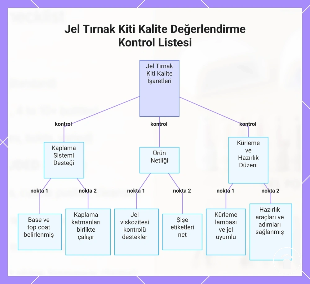 Jel Tırnak Kiti Kalite Değerlendirme Kontrol Listesi