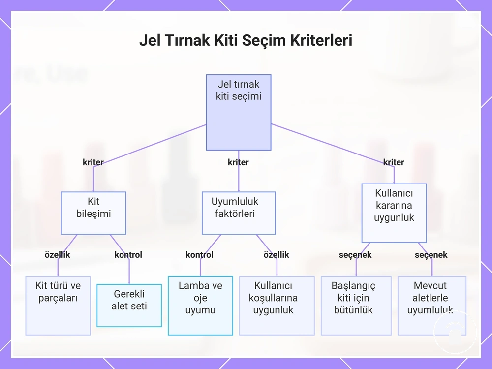 Jel Tırnak Kiti Seçim Kriterleri
