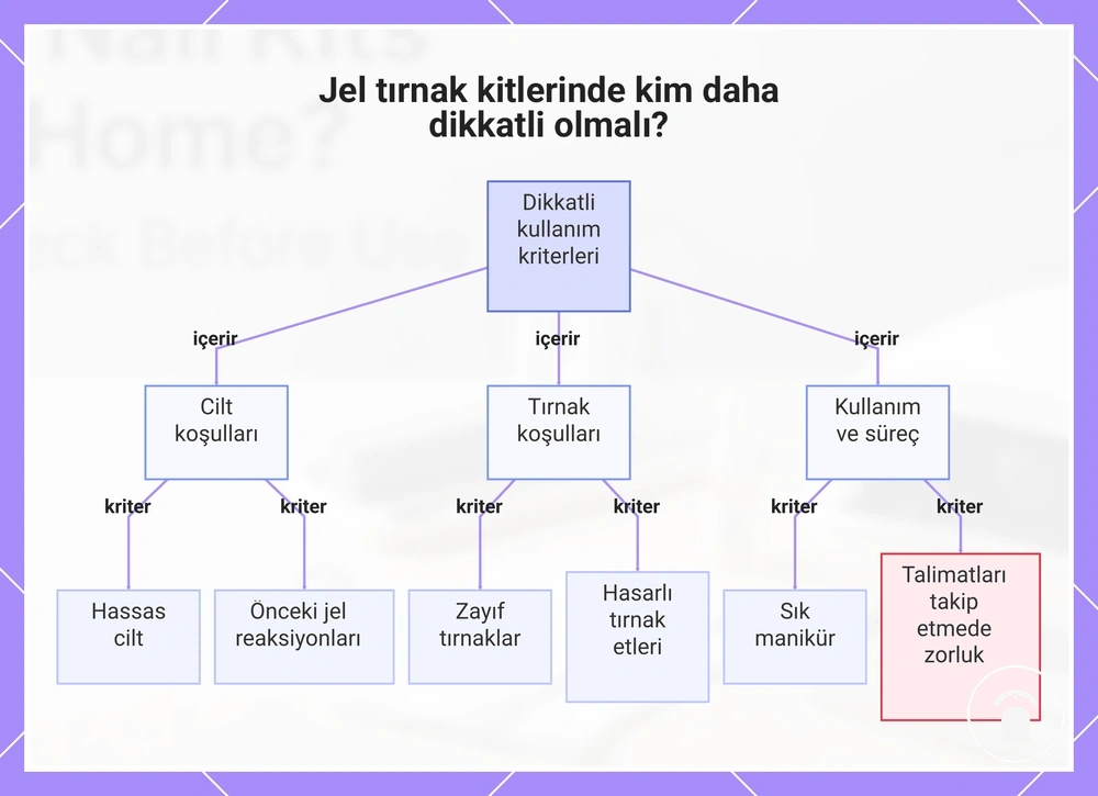 Jel tırnak kitlerinde kim daha dikkatli olmalı?