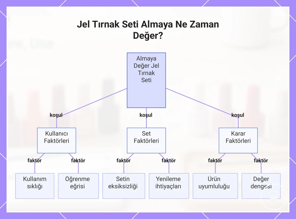 Jel Tırnak Seti Almaya Ne Zaman Değer?