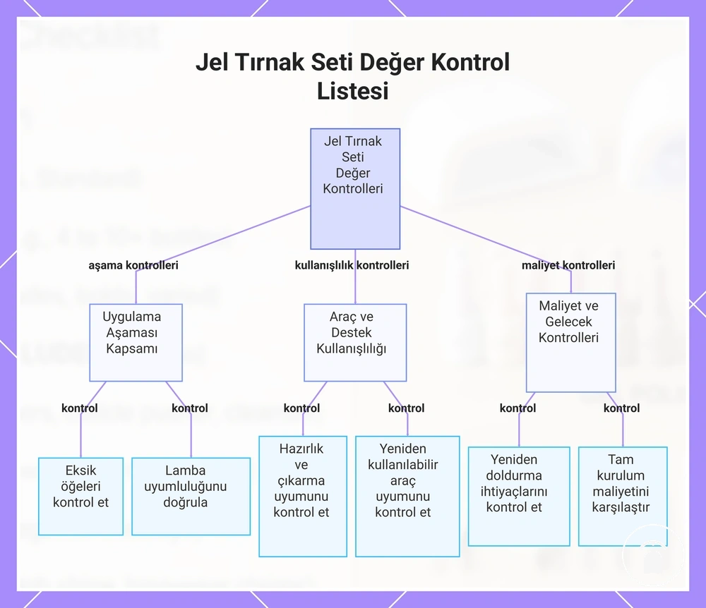 Jel Tırnak Seti Değer Kontrol Listesi