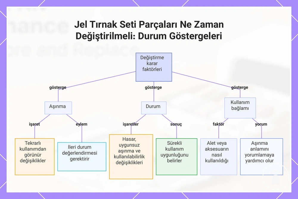 Jel Tırnak Seti Parçaları Ne Zaman Değiştirilmeli: Durum Göstergeleri