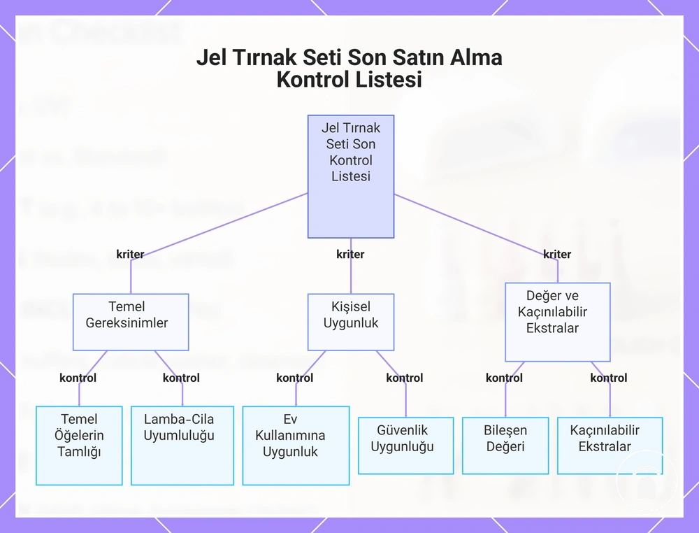 Jel Tırnak Seti Son Satın Alma Kontrol Listesi