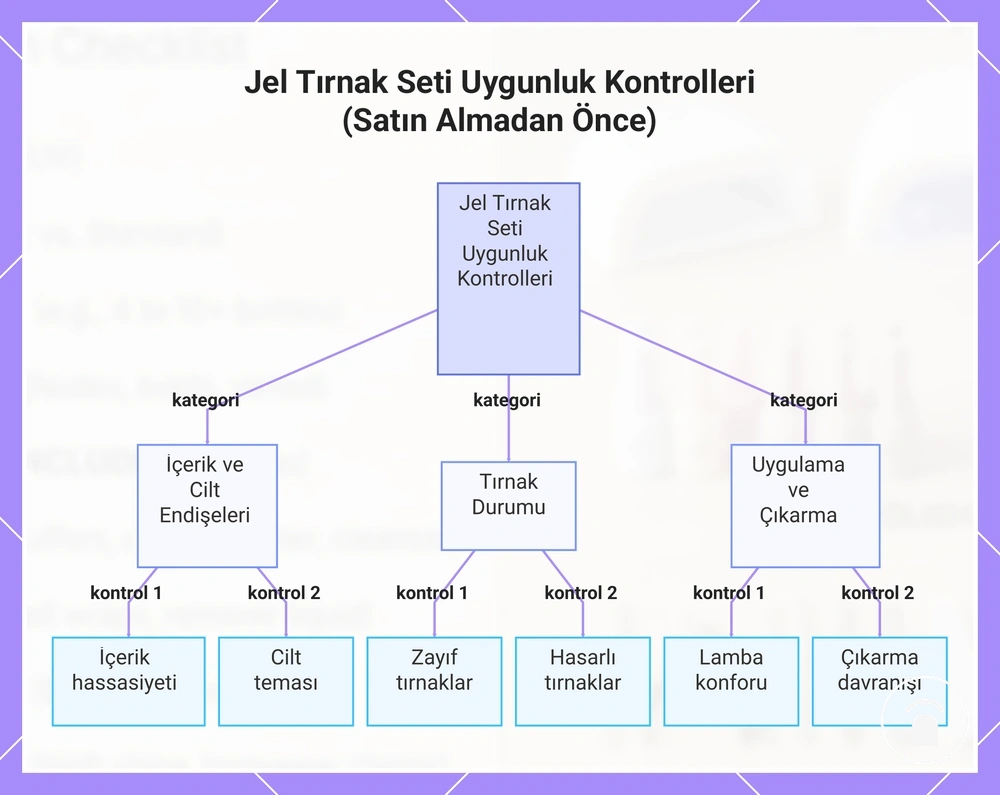 Jel Tırnak Seti Uygunluk Kontrolleri (Satın Almadan Önce)