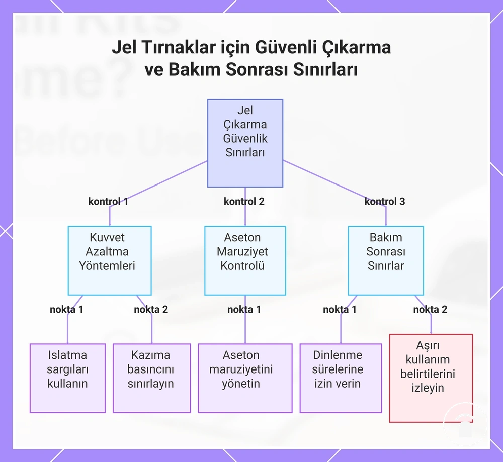 Jel Tırnaklar için Güvenli Çıkarma ve Bakım Sonrası Sınırları