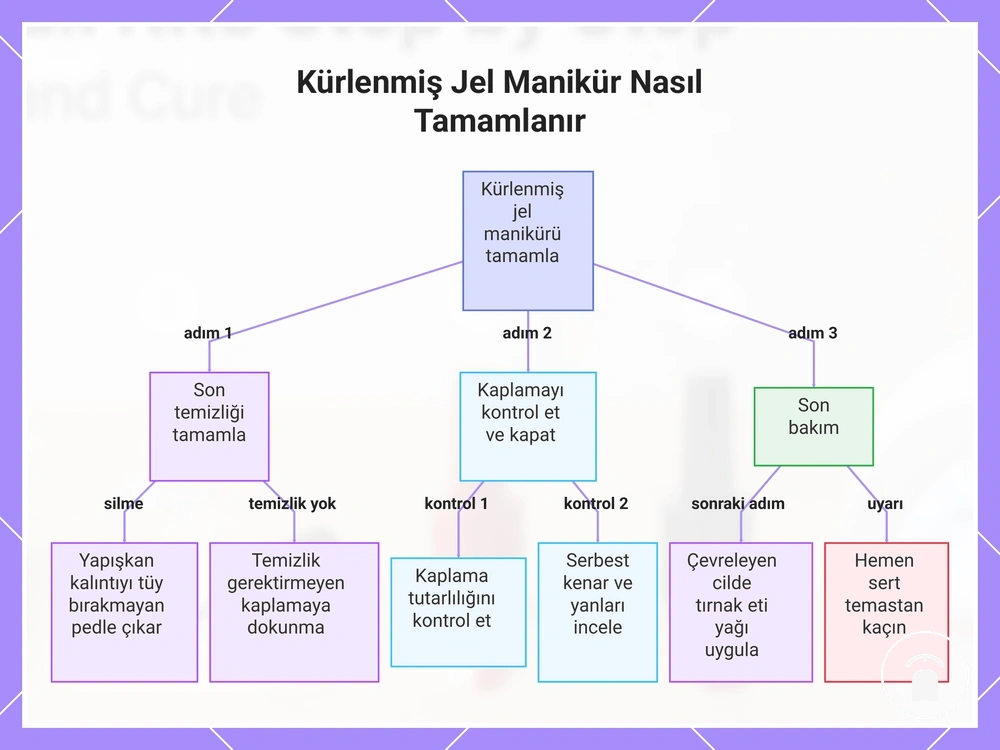 Kürlenmiş Jel Manikür Nasıl Tamamlanır