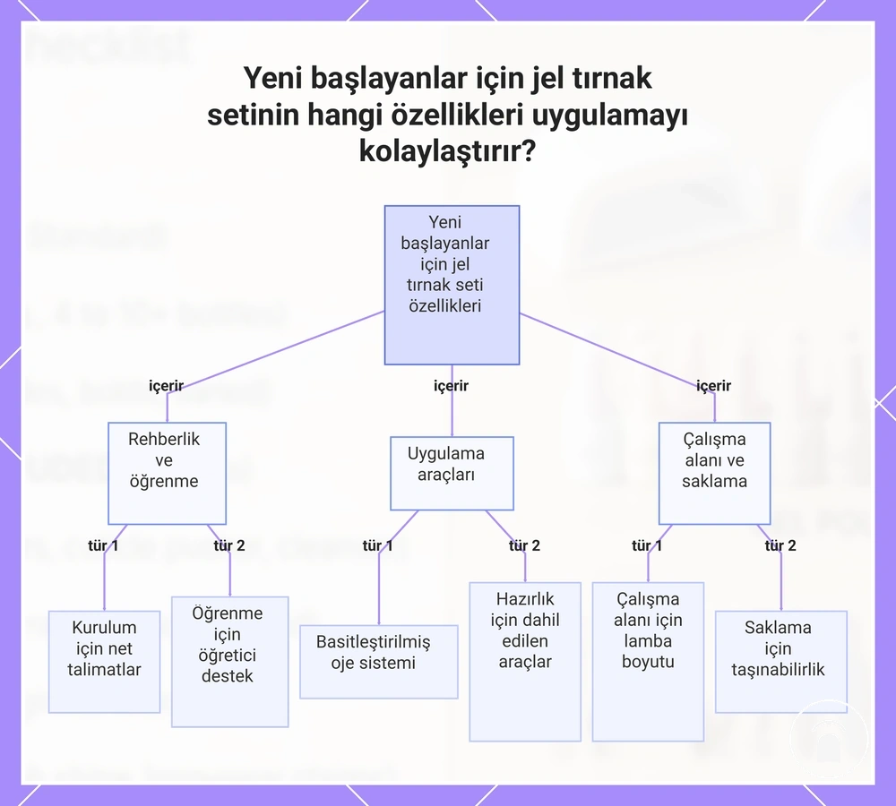 Yeni başlayanlar için jel tırnak setinin hangi özellikleri uygulamayı kolaylaştırır?