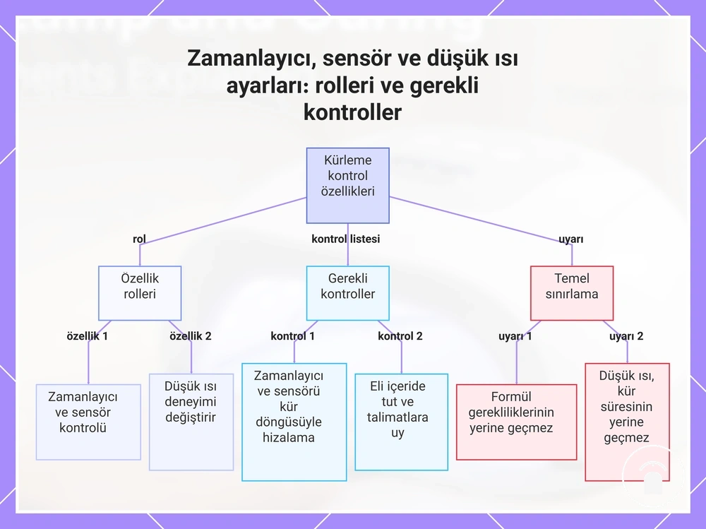 Zamanlayıcı, sensör ve düşük ısı ayarları: rolleri ve gerekli kontroller