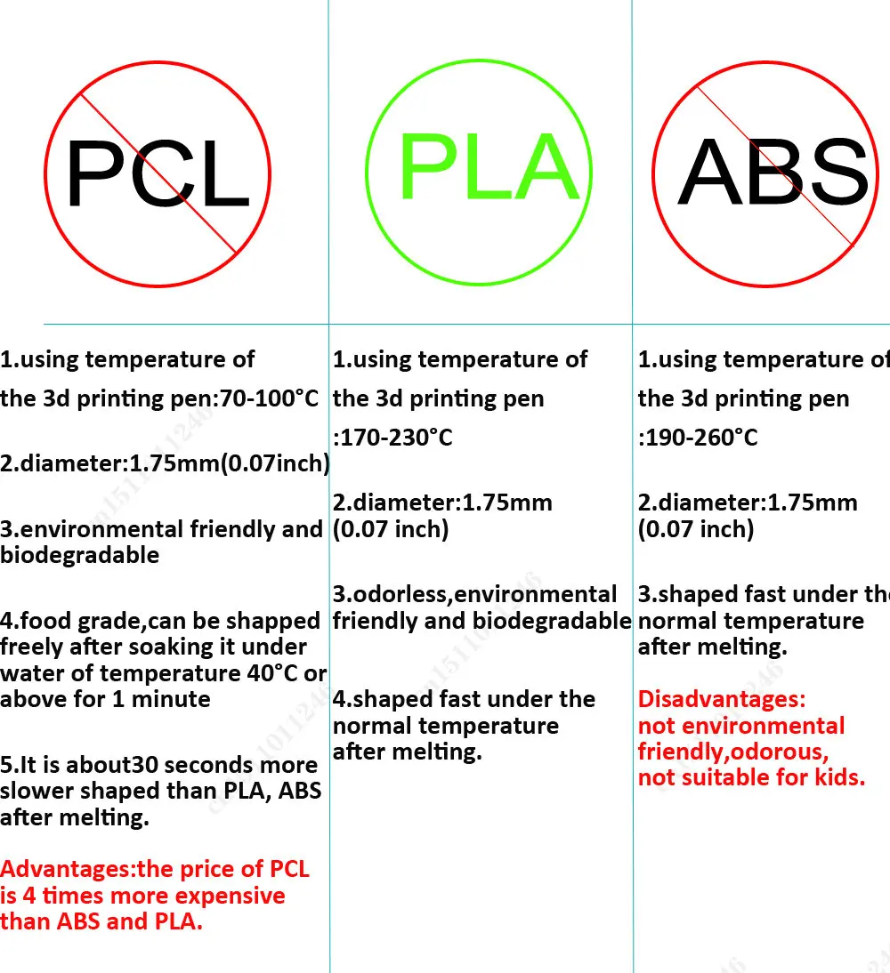 Image du filament PLA pour stylo 3D