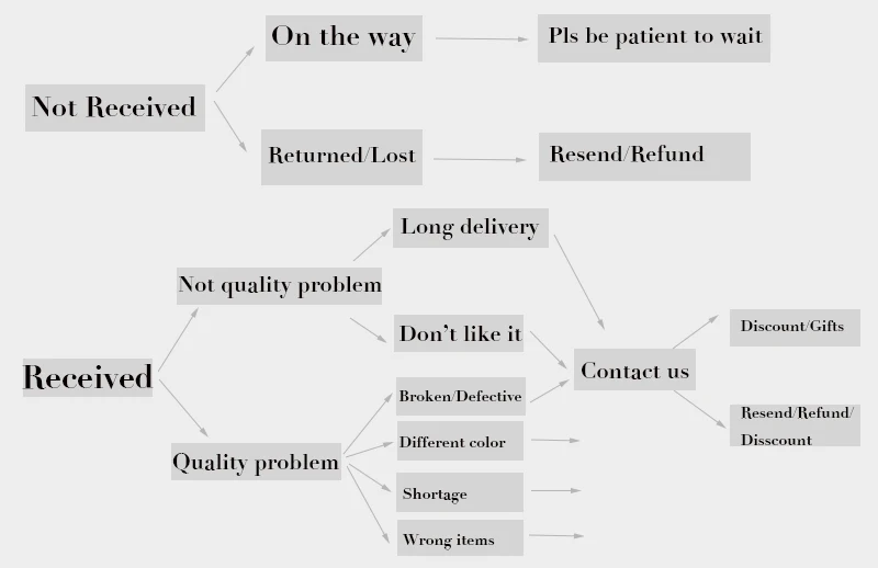 Collier pendentif nom de Dieu arabe islamique