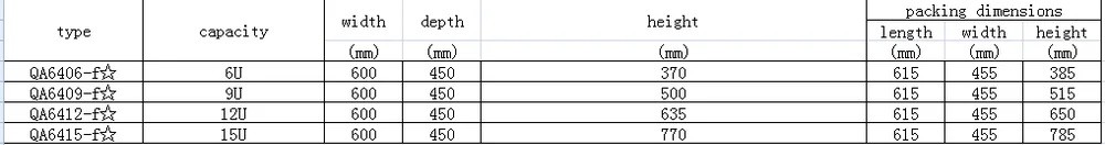 Configurations standard