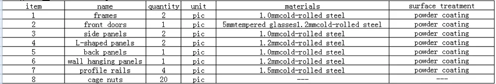 Configurations standard