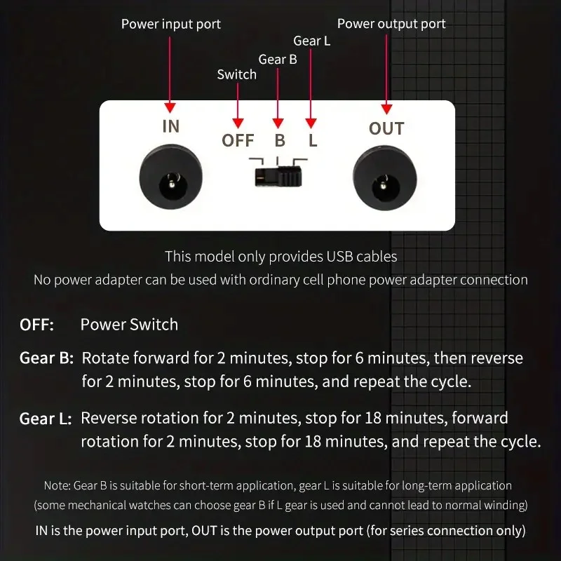 Mode de fonctionnement