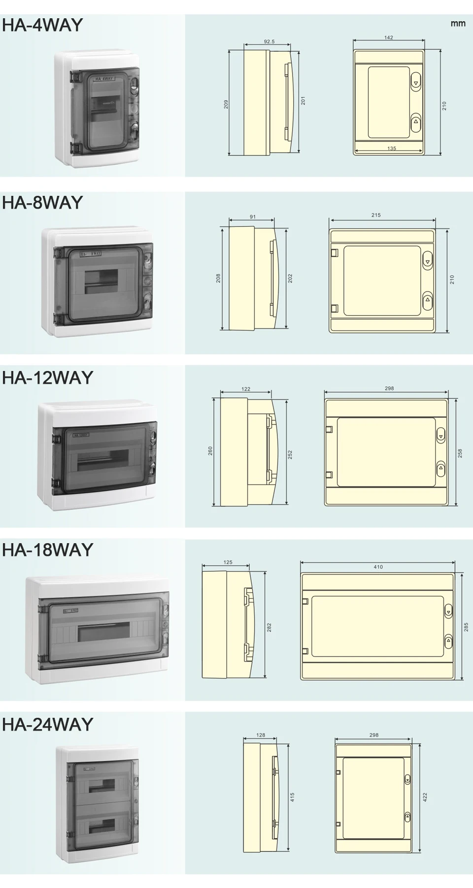 Taille du boîtier de distribution